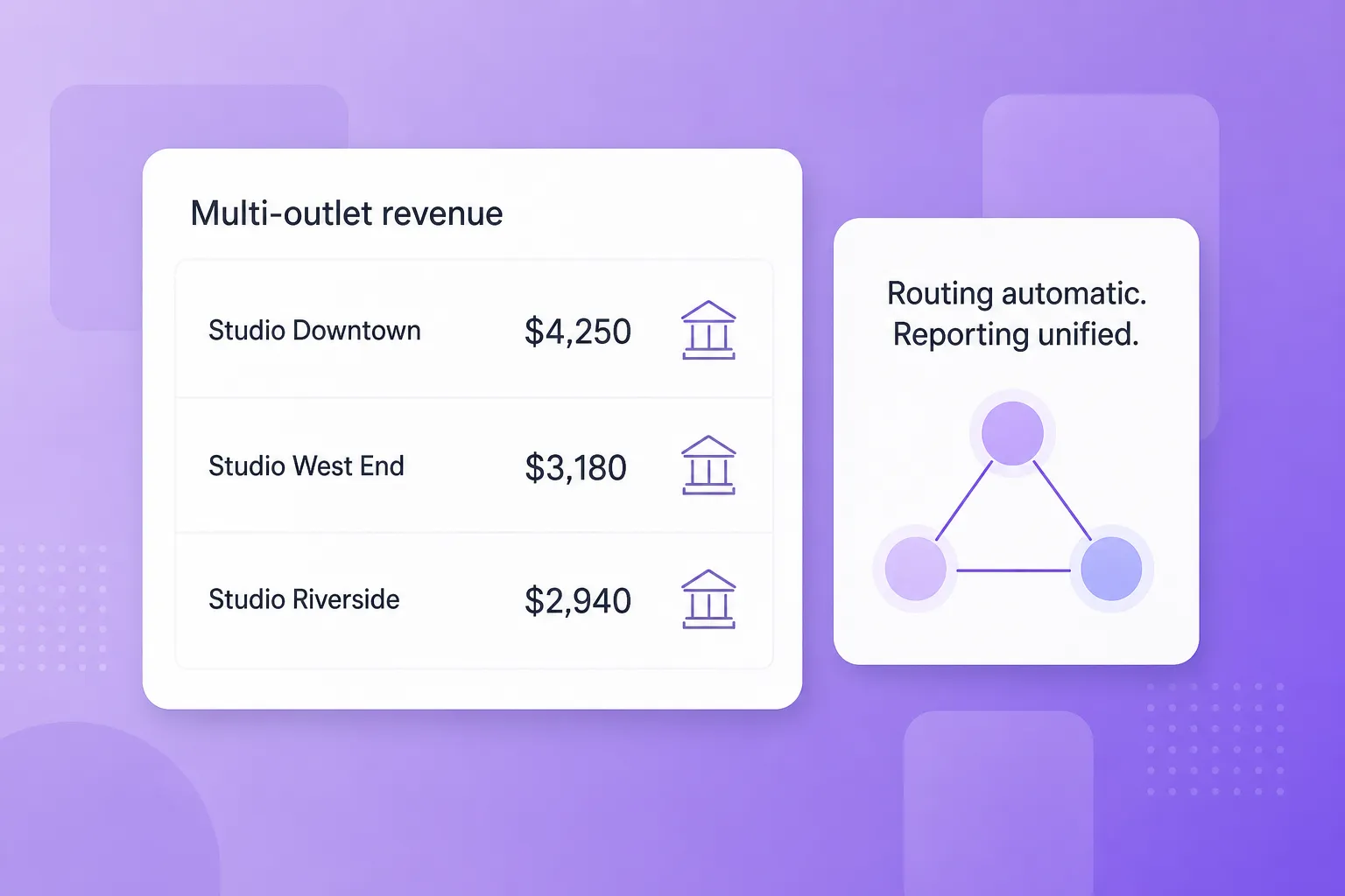 Multi-outlet payouts for HYROX gyms scaling to 2-10 locations.